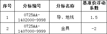 首页-suncitygroup太阳集团官方网站