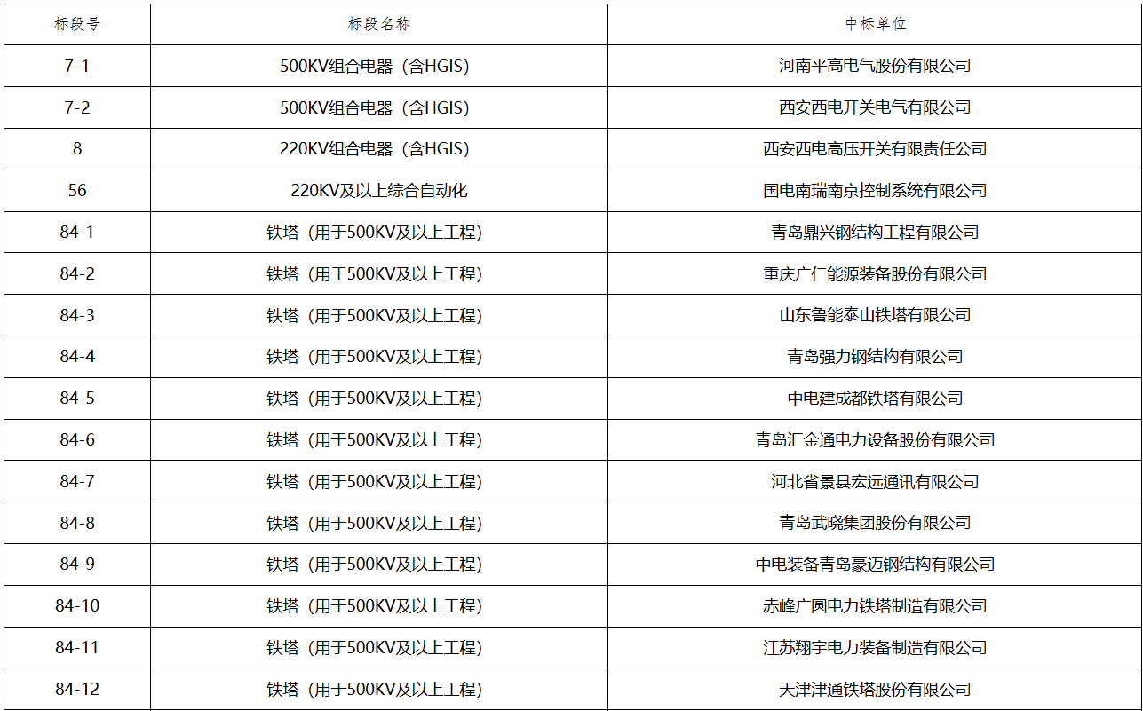 首页-suncitygroup太阳集团官方网站