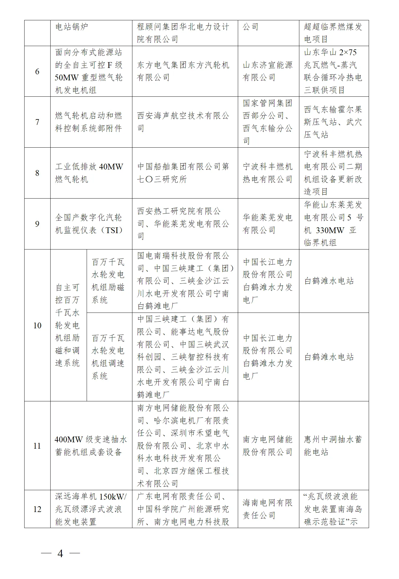首页-suncitygroup太阳集团官方网站