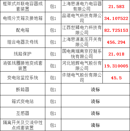 首页-suncitygroup太阳集团官方网站