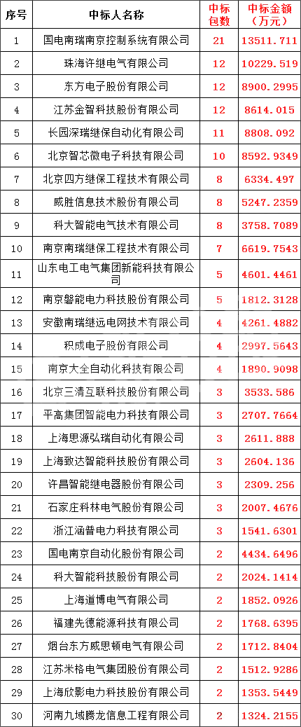 首页-suncitygroup太阳集团官方网站