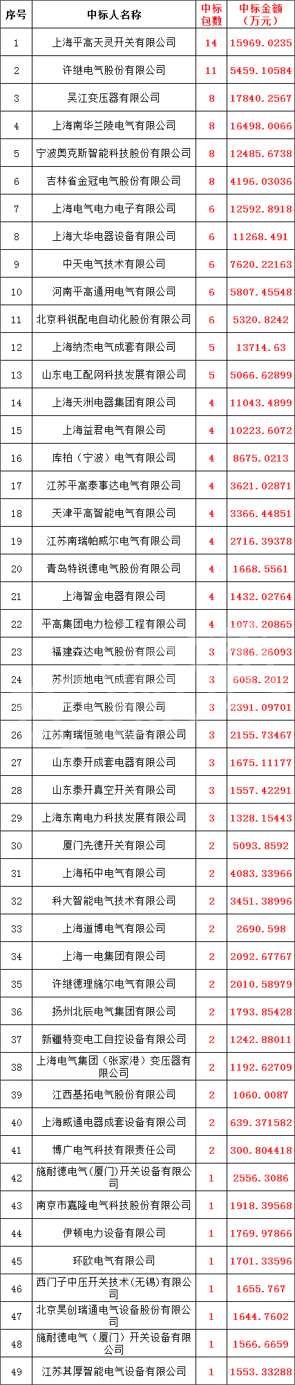 首页-suncitygroup太阳集团官方网站