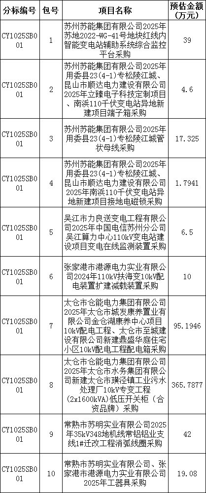 首页-suncitygroup太阳集团官方网站
