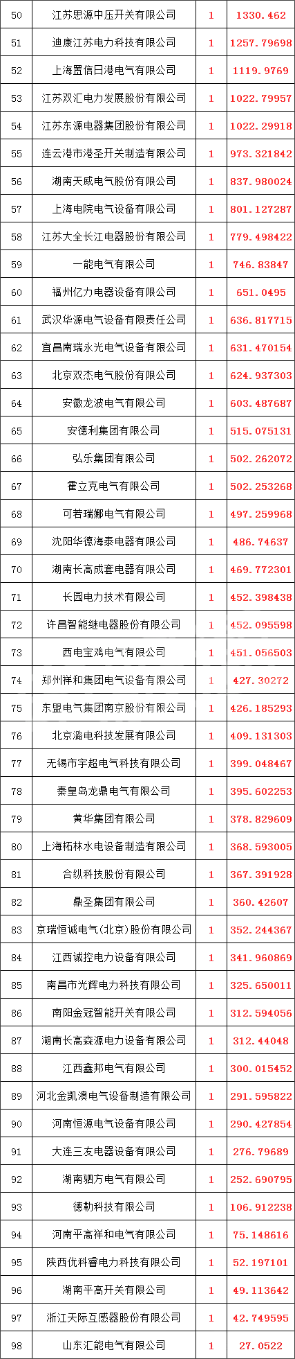 首页-suncitygroup太阳集团官方网站
