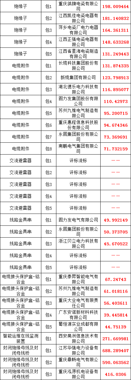 首页-suncitygroup太阳集团官方网站