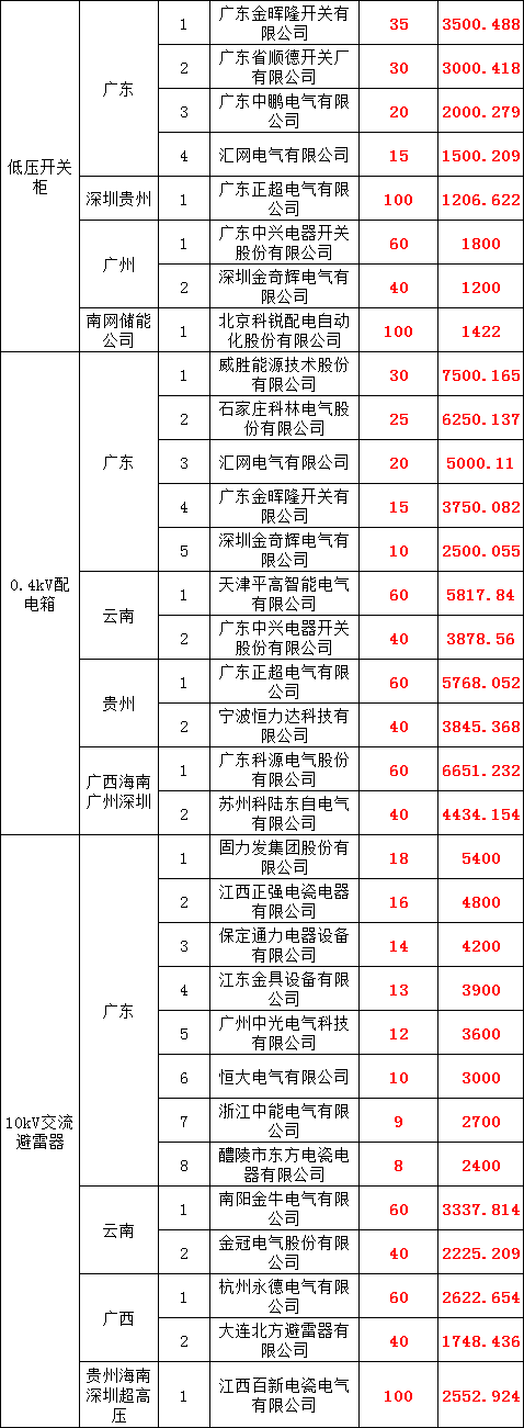 首页-suncitygroup太阳集团官方网站