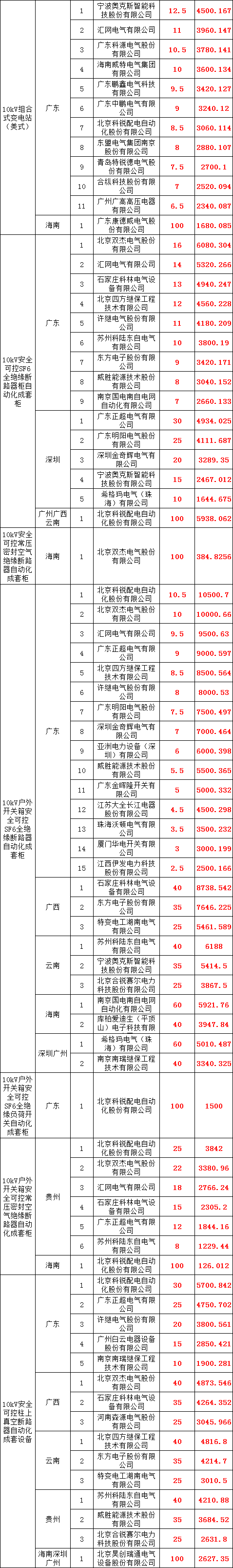首页-suncitygroup太阳集团官方网站
