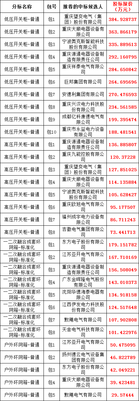 首页-suncitygroup太阳集团官方网站