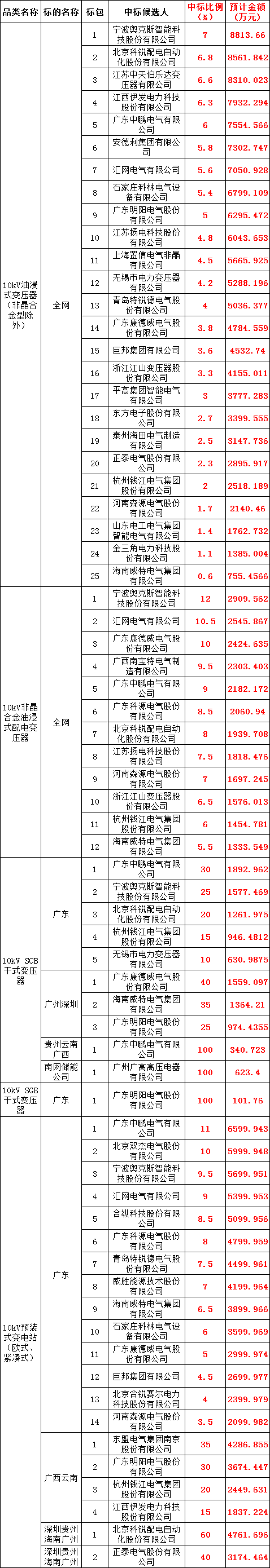 首页-suncitygroup太阳集团官方网站