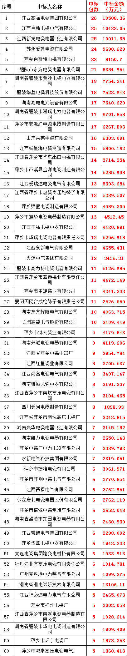 首页-suncitygroup太阳集团官方网站