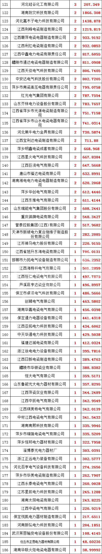 首页-suncitygroup太阳集团官方网站