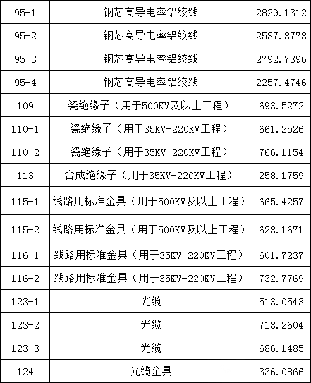 首页-suncitygroup太阳集团官方网站