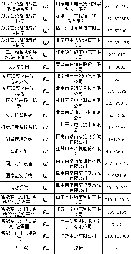 首页-suncitygroup太阳集团官方网站