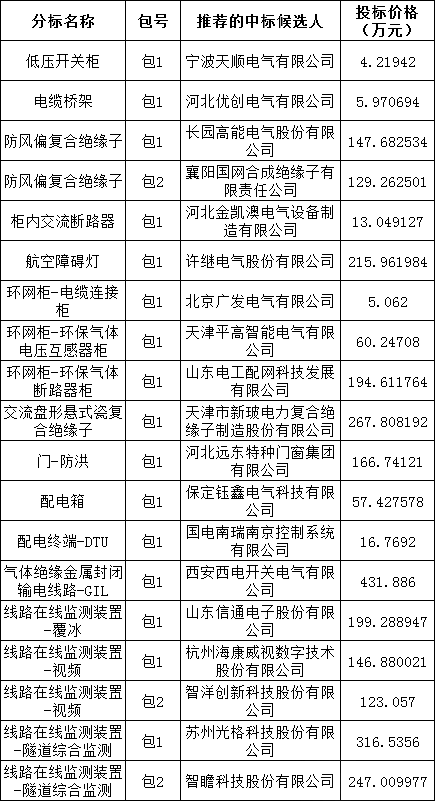 首页-suncitygroup太阳集团官方网站