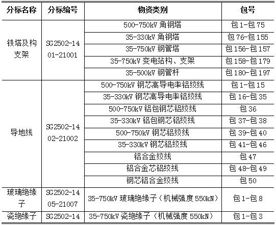 首页-suncitygroup太阳集团官方网站