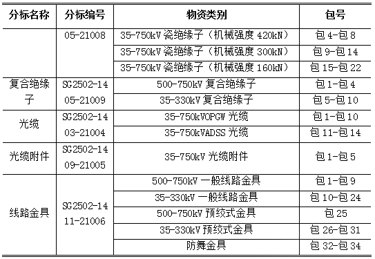 首页-suncitygroup太阳集团官方网站