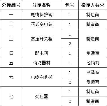 首页-suncitygroup太阳集团官方网站