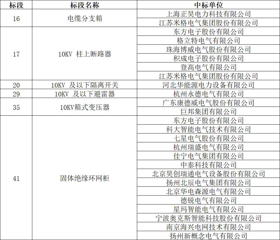 首页-suncitygroup太阳集团官方网站