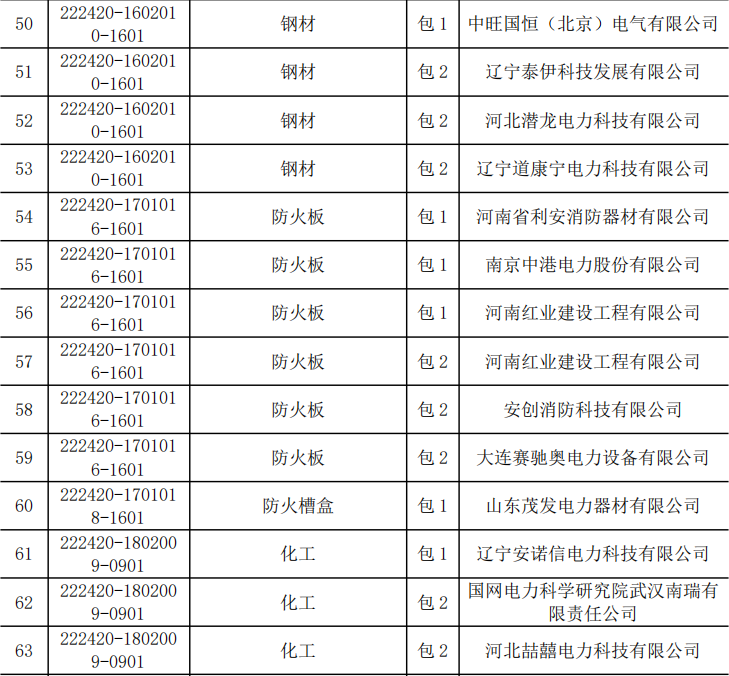 首页-suncitygroup太阳集团官方网站