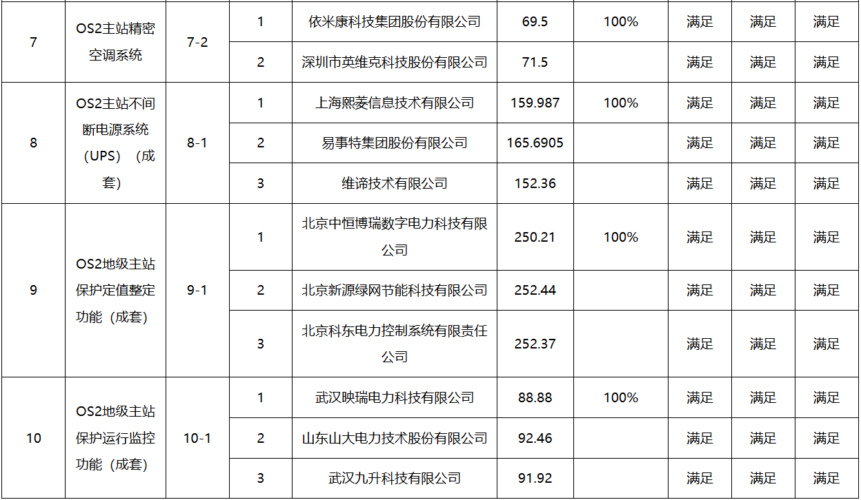 首页-suncitygroup太阳集团官方网站
