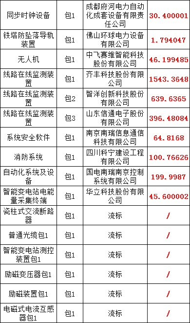 首页-suncitygroup太阳集团官方网站