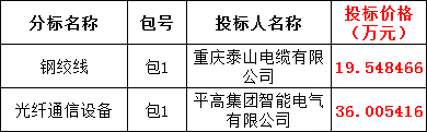 首页-suncitygroup太阳集团官方网站