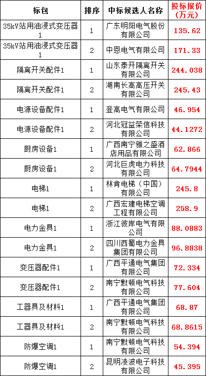 首页-suncitygroup太阳集团官方网站