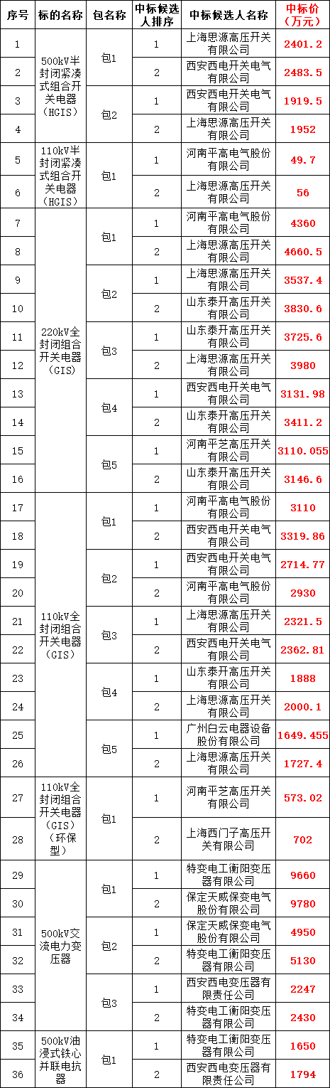 首页-suncitygroup太阳集团官方网站