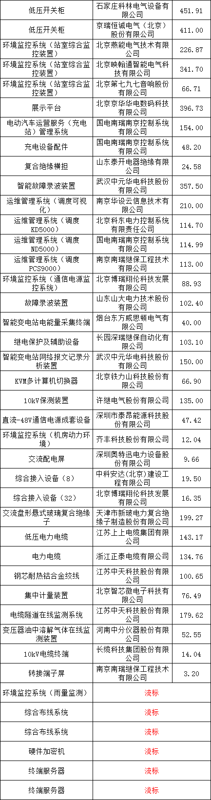 首页-suncitygroup太阳集团官方网站