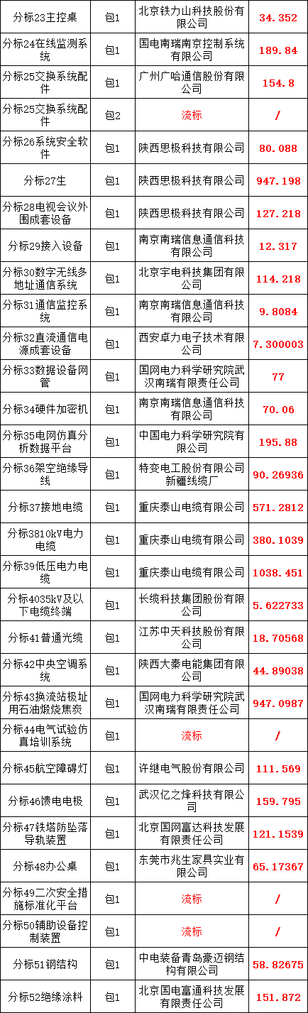 首页-suncitygroup太阳集团官方网站