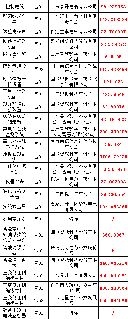 首页-suncitygroup太阳集团官方网站