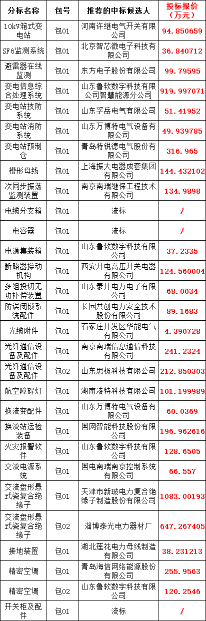 首页-suncitygroup太阳集团官方网站