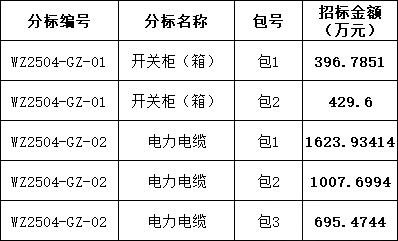 首页-suncitygroup太阳集团官方网站