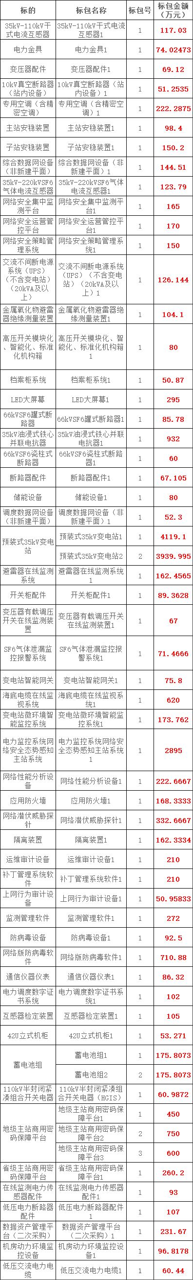 首页-suncitygroup太阳集团官方网站