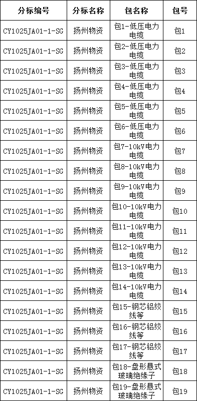 首页-suncitygroup太阳集团官方网站