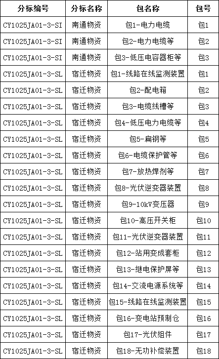 首页-suncitygroup太阳集团官方网站