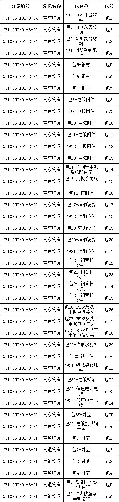 首页-suncitygroup太阳集团官方网站
