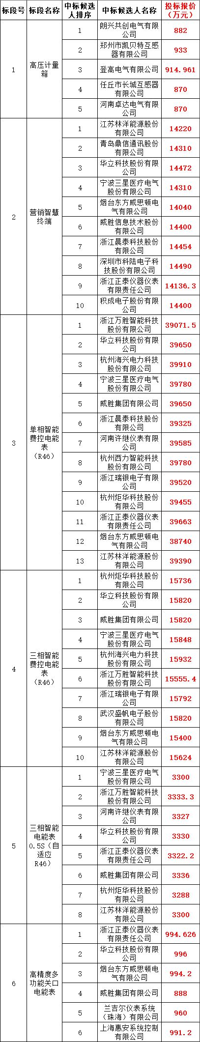 首页-suncitygroup太阳集团官方网站