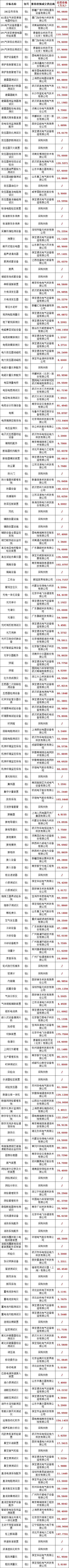首页-suncitygroup太阳集团官方网站