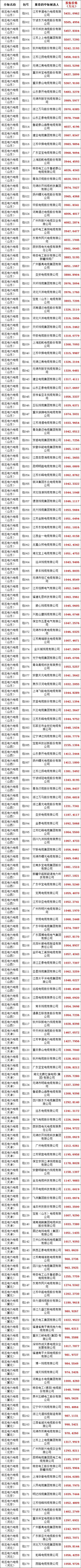 首页-suncitygroup太阳集团官方网站