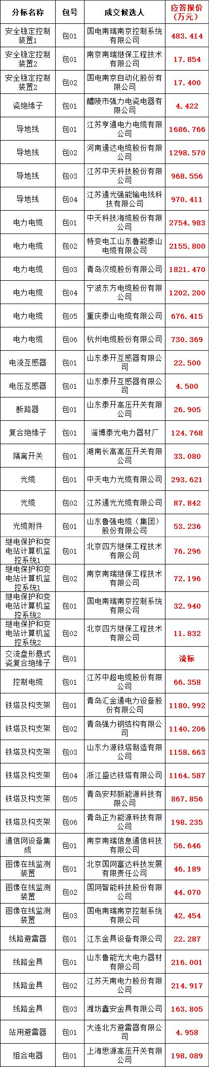 首页-suncitygroup太阳集团官方网站