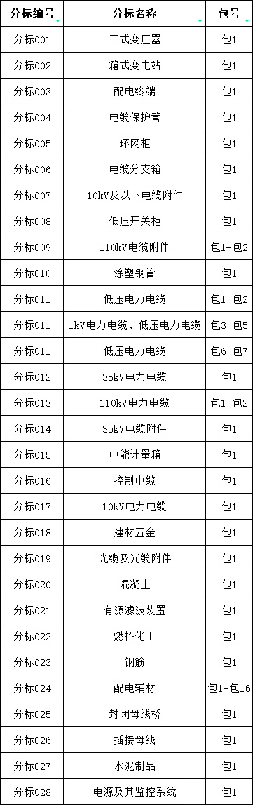 首页-suncitygroup太阳集团官方网站