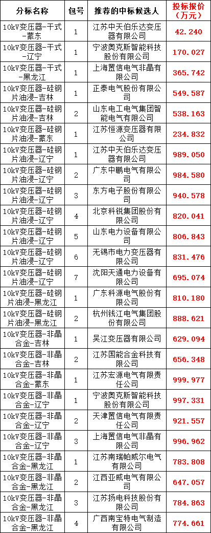 首页-suncitygroup太阳集团官方网站