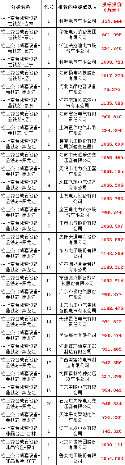 首页-suncitygroup太阳集团官方网站