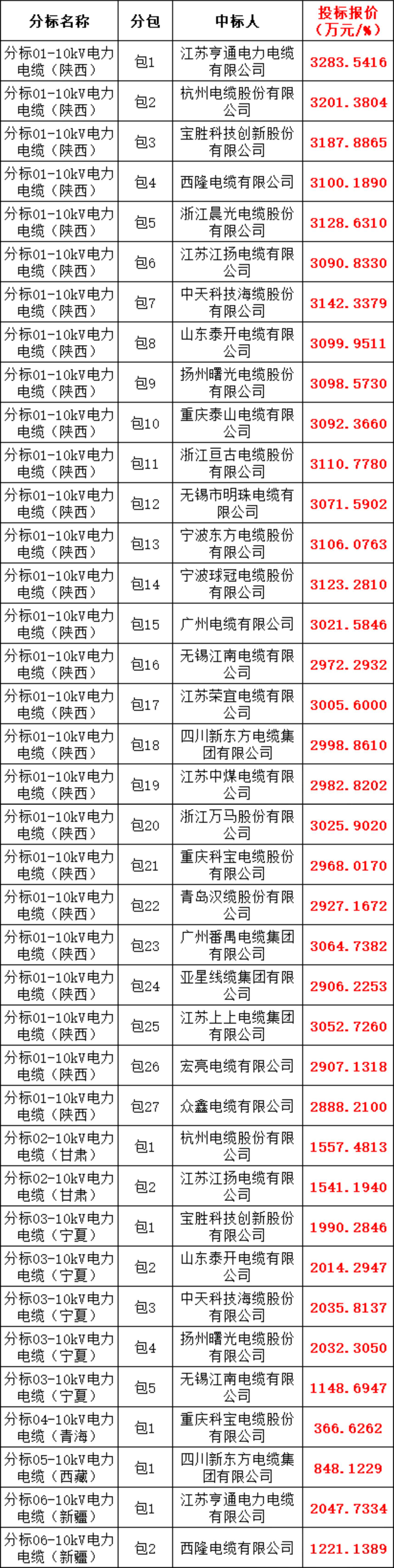 首页-suncitygroup太阳集团官方网站