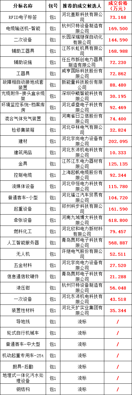 首页-suncitygroup太阳集团官方网站