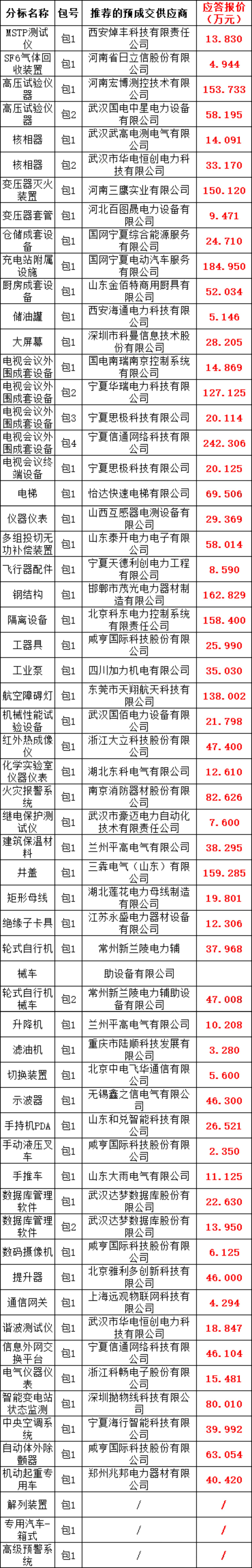 首页-suncitygroup太阳集团官方网站