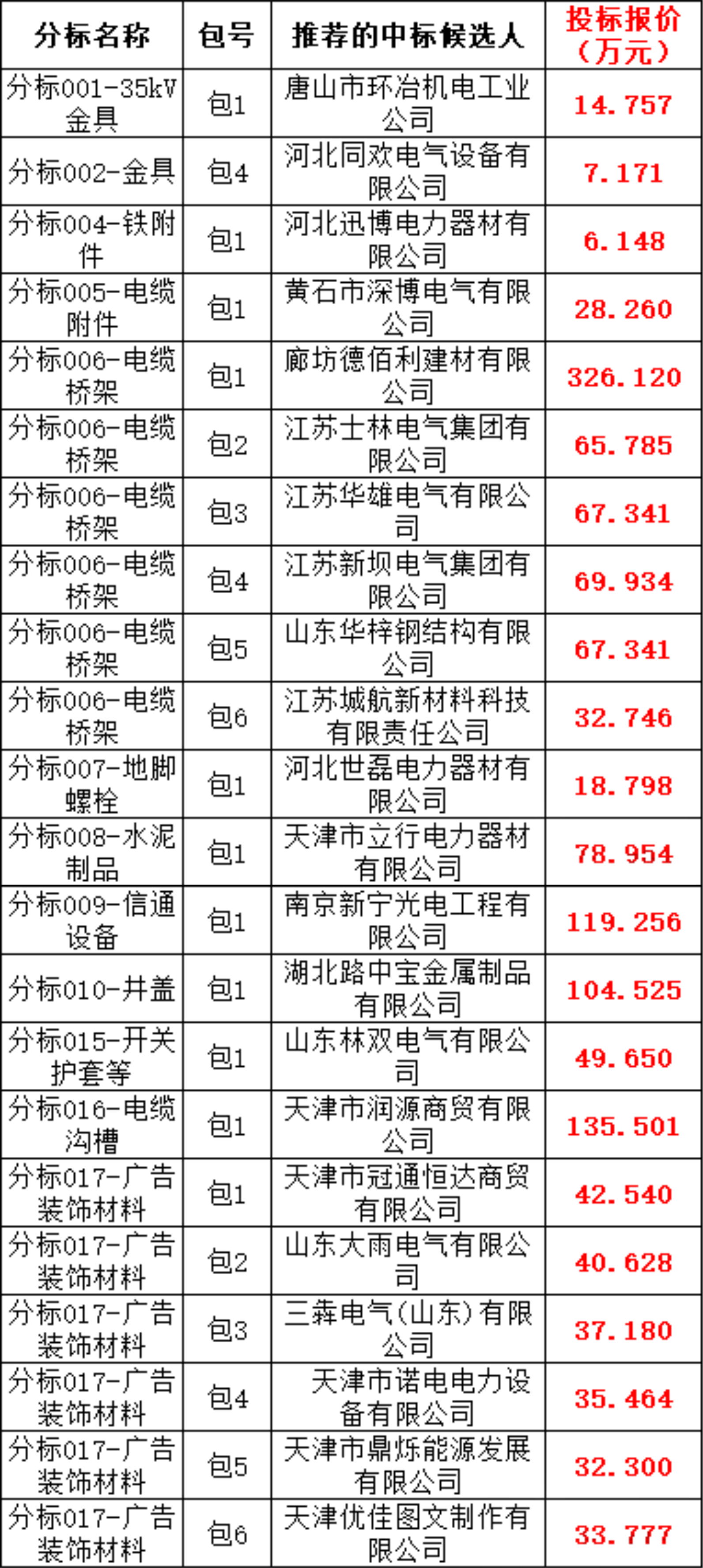 首页-suncitygroup太阳集团官方网站