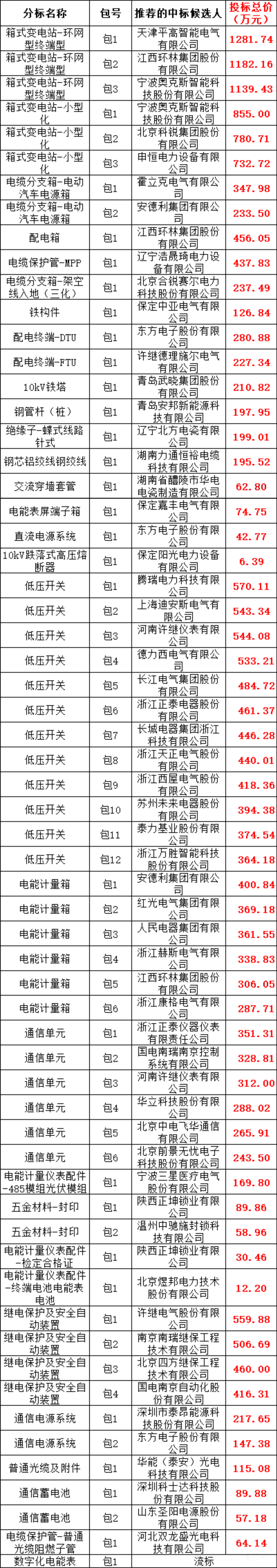 首页-suncitygroup太阳集团官方网站