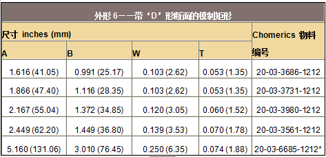 波导衬料——带‘D’形断面的模制矩形